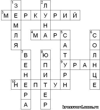 Кроссворд на тему географическая карта